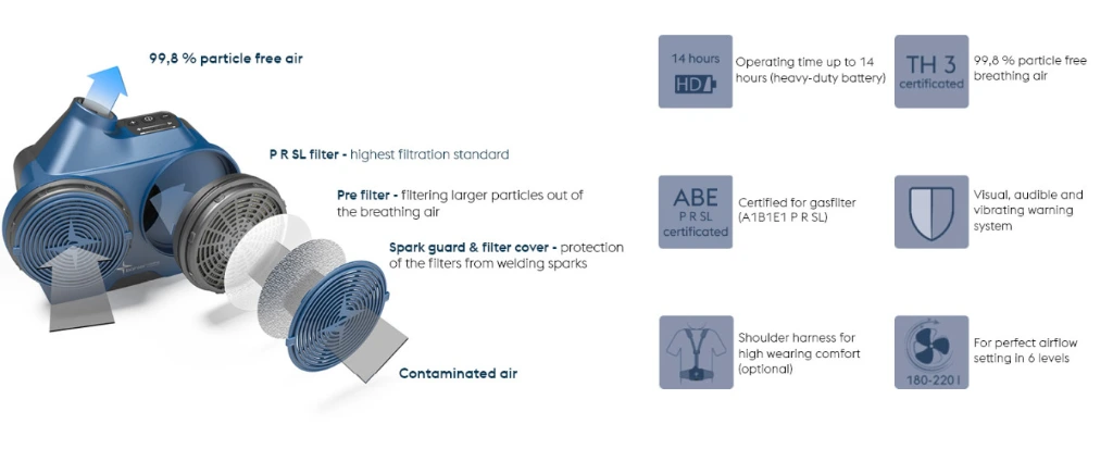 Evolutions_Air_explosion_Website_EN.webp